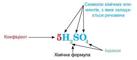 Хімічні формули речовин - Хімія. 7 клас. Дячук